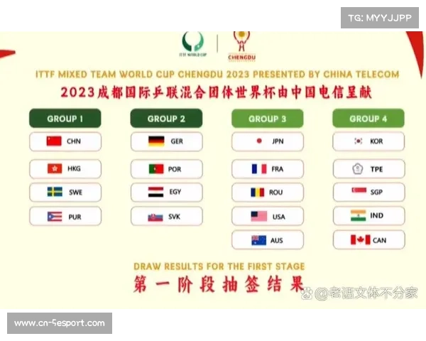 附加赛抽签规则详解：种子队次回合主场，无同国回避原则